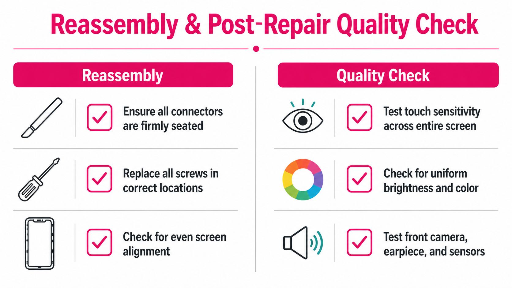 A checklist infographic titled Reassembly and Post-Repair Quality Check for smartphone repair procedures and testing steps.