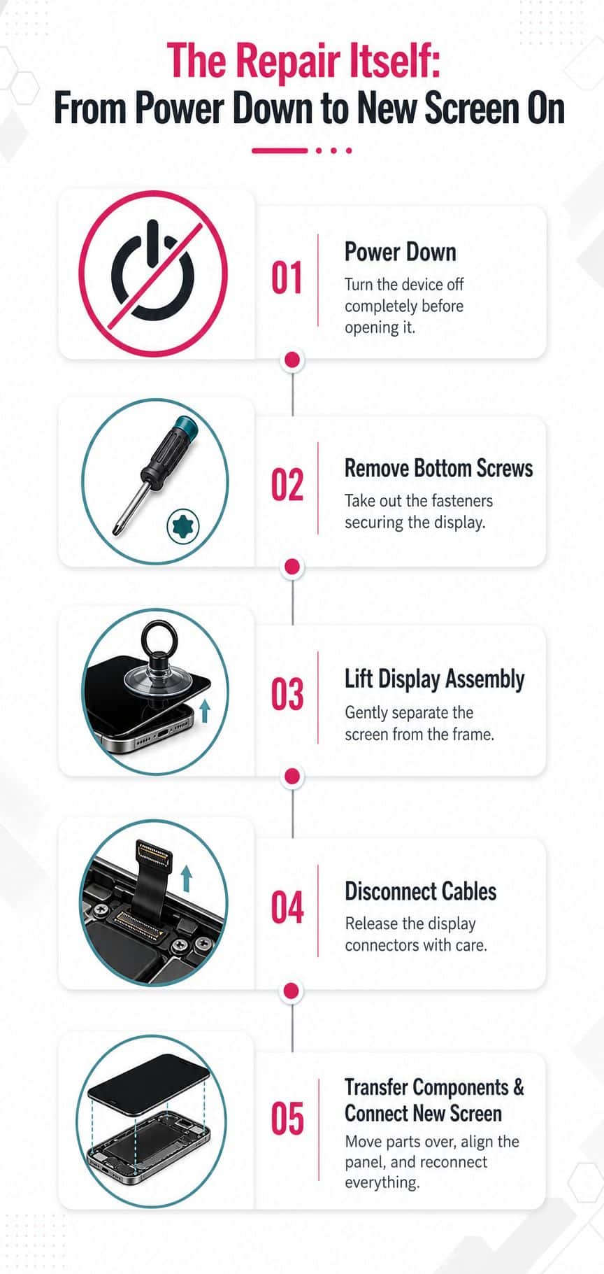 A step-by-step infographic illustrating the process of repairing and replacing an iPhone display screen.