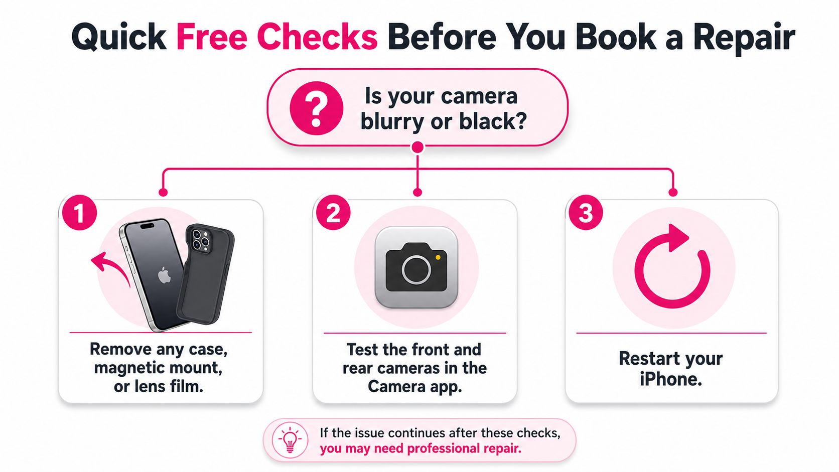 A diagnostic guide for troubleshooting iPhone camera issues like blurry or black screens before booking professional repairs.